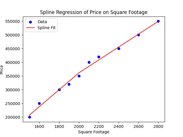 BAD702 Program 9 output